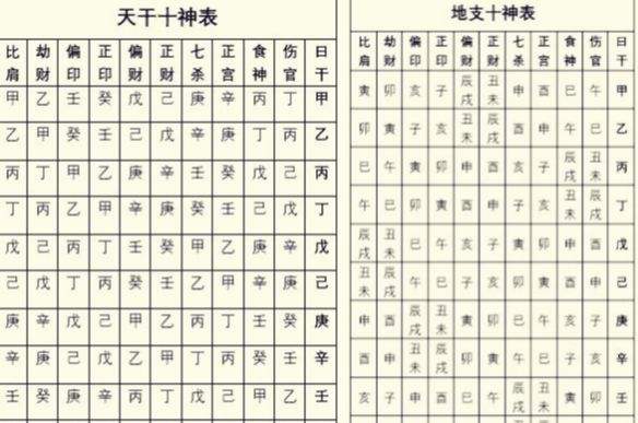 八字身坐魁地什么意思