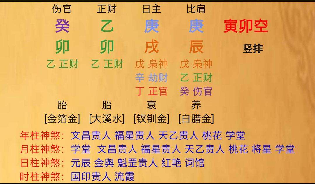 八字火土旺适合什么工作