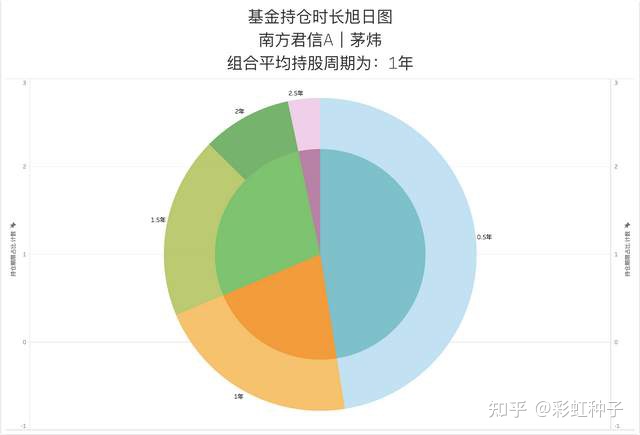 李健八字分析:李健农历生日