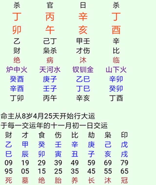 张铭仁八字算命排盘