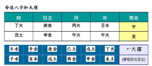 八字偏弱八字喜金是什么意思