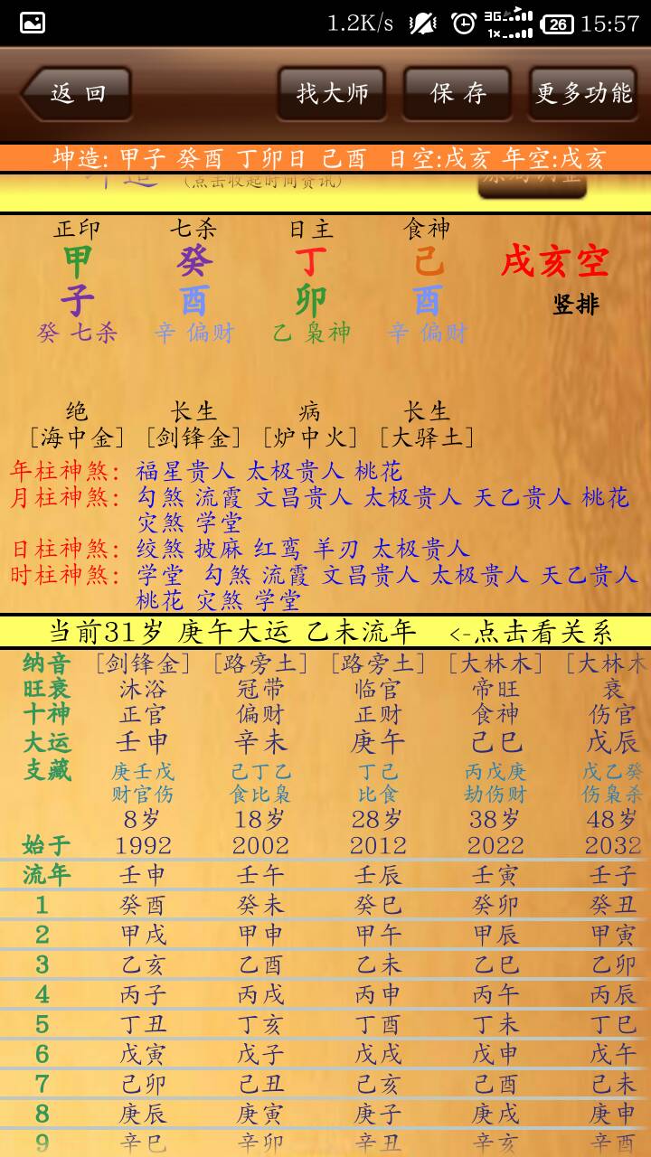 八字里流女是什么意思