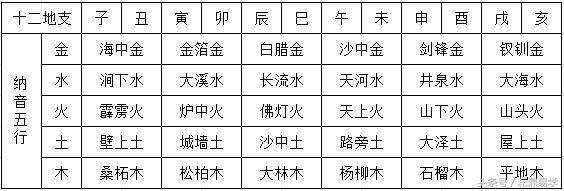 生肖五行与八字