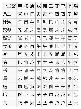 八字用神要透天干才有用吗