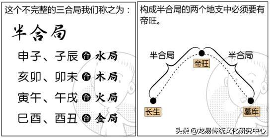 八字中日时地支辰卯相害什么意思