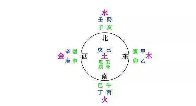 测八字格局:八字命理格局查询