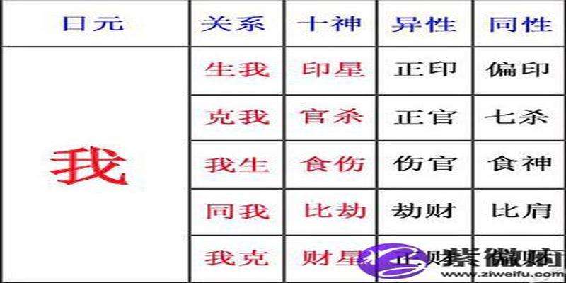 八字有正宫是什么意思