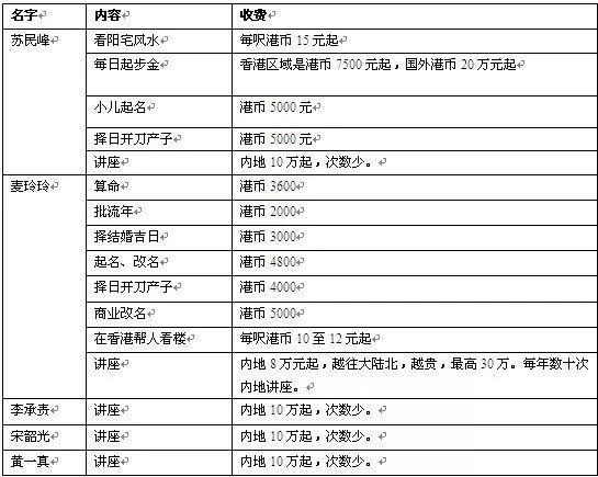 苏民峰寒热命八字三会局