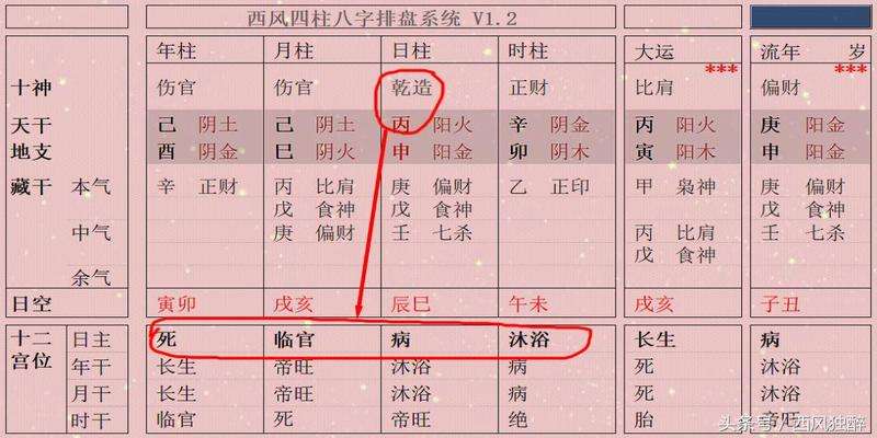 男人八字伤官重适合什么工作啊