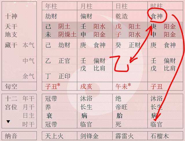 八字印财官是什么意思