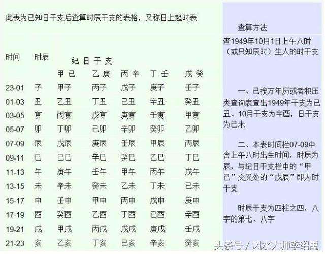 早上九点是什么生辰八字