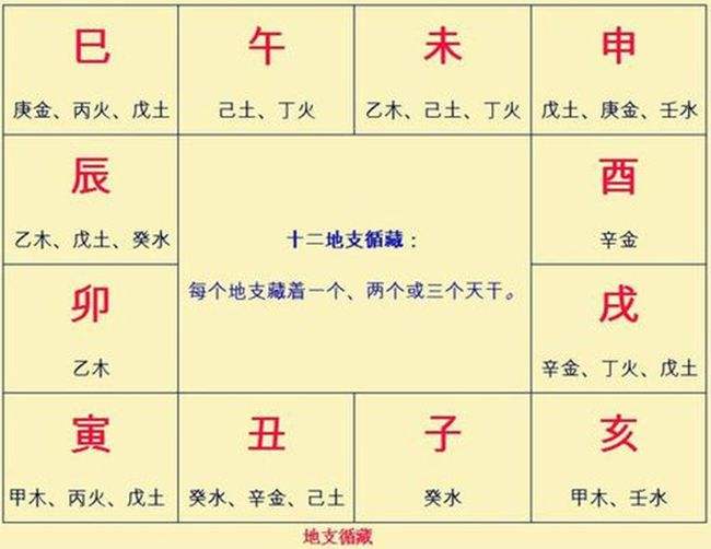 八字算命中的枭神是什么意思