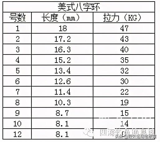 八字环型号与拉力