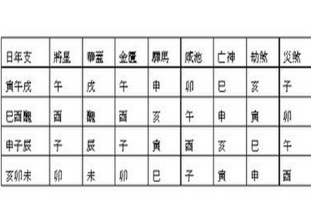 算八字里有男命女命是什么意思