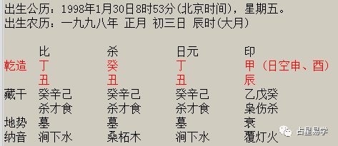 八字排盘年柱地势是死什么意思