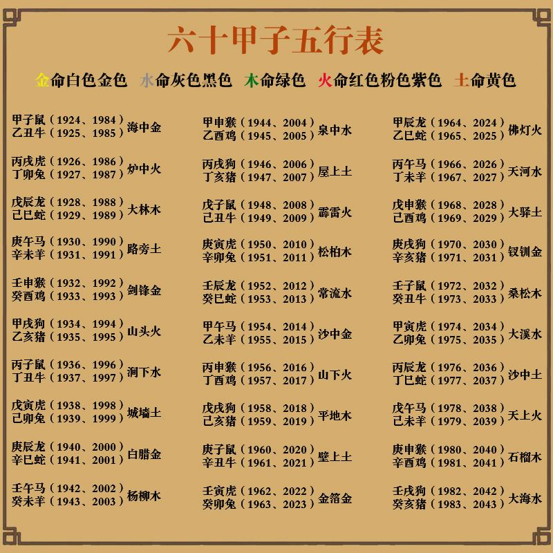 12生辰八字是什么