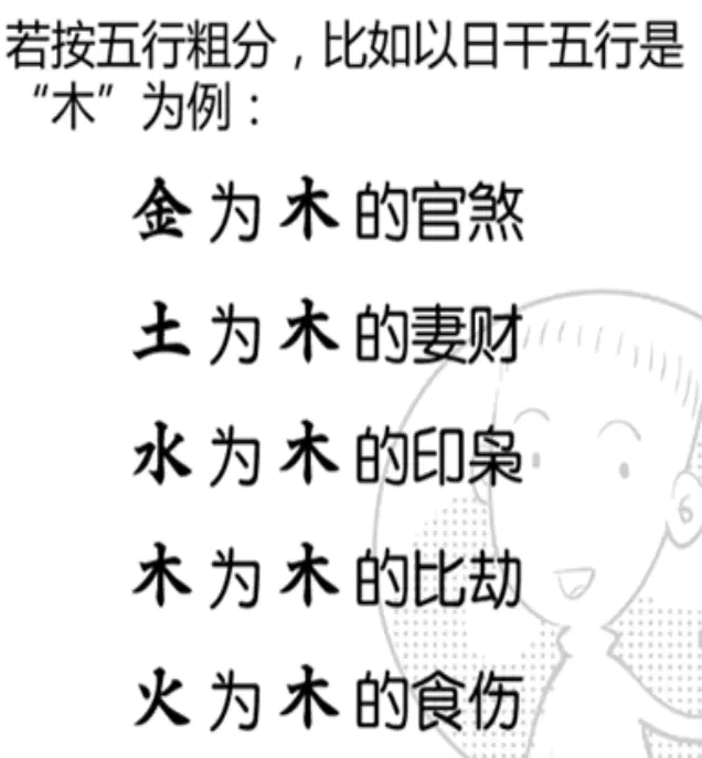 八字伤官比肩都是什么意思的简单介绍