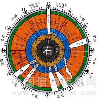 3、数字风水:1～9数字风水中的含义？