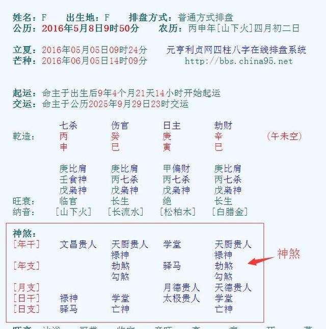 八字天禄贵人起什么作用