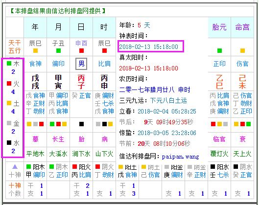 甲寅日富贵的八字