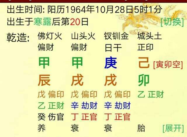 八字用神庚金什么意思