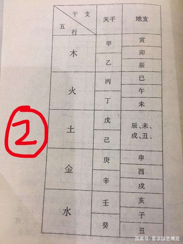 八字用神庚金什么意思