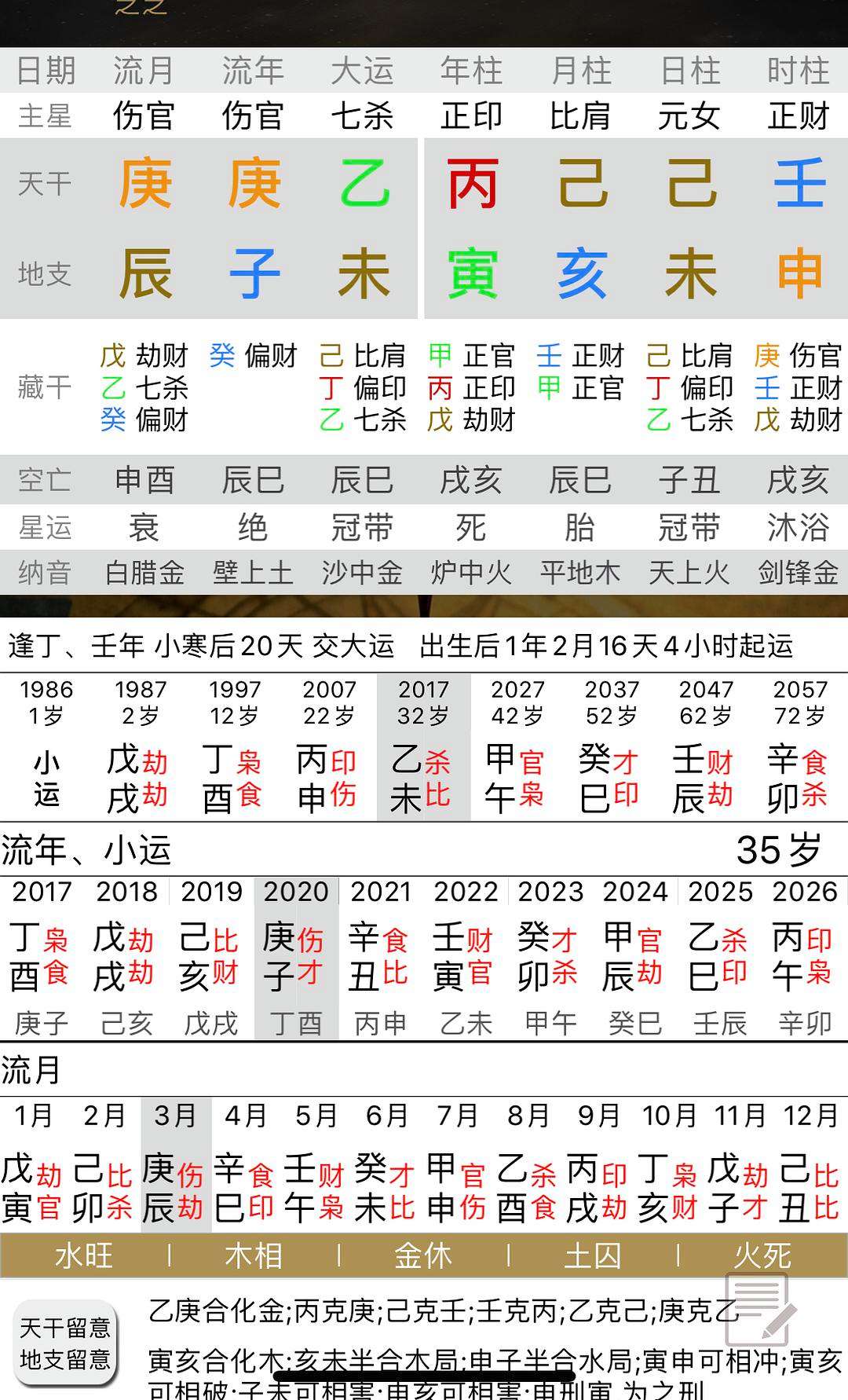 八字老年大运走七杀