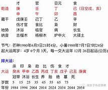 八字时干时支代表什么