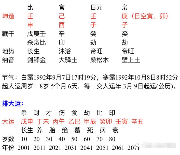 葵卯日柱的富贵八字