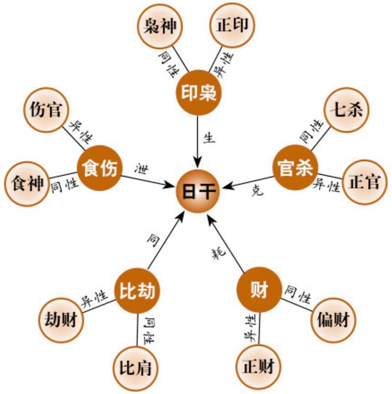 八字藏干正财什么意思的简单介绍