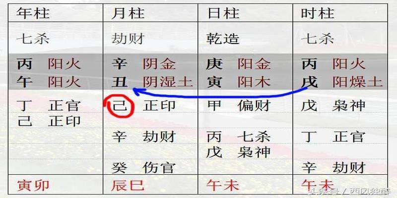 八字用神专求月令是什么意思的简单介绍