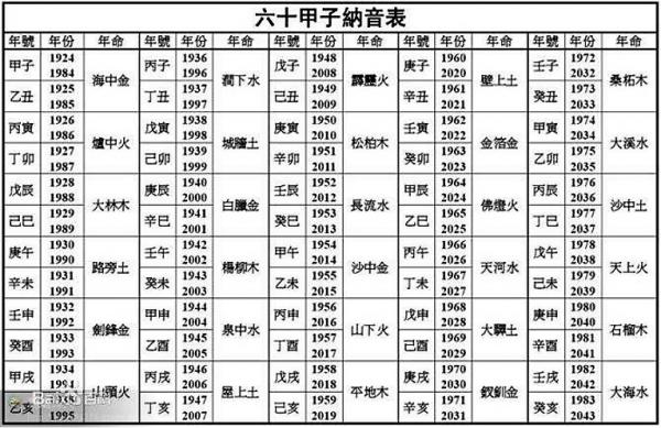 4、袁天罡五行婚配男木女木:八字婚配，男木女土