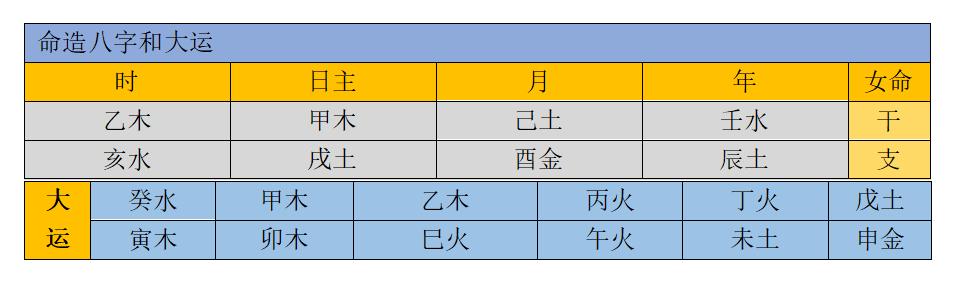 金旺木弱的八字