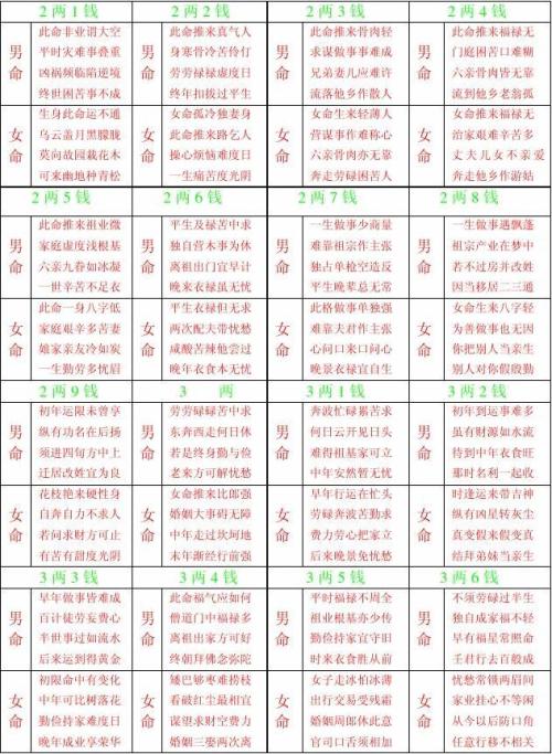 八字命理分析:李双林八字命理大全