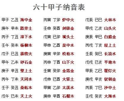 八字纳音在四柱中的作用