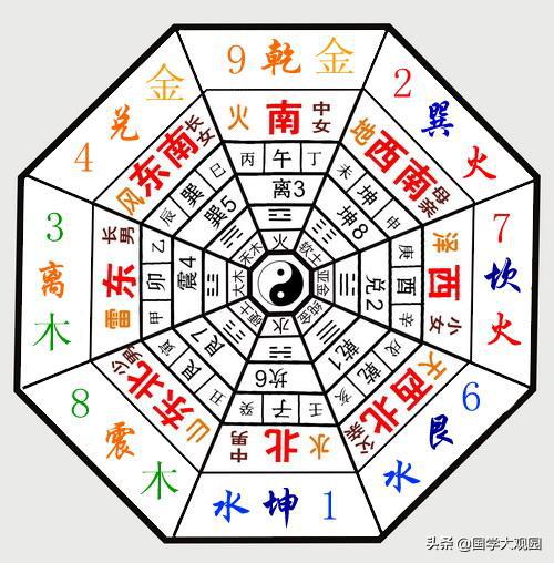 易经里太阳对应什么意思