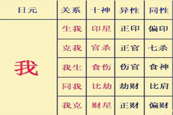 八字月柱比肩是什么意思