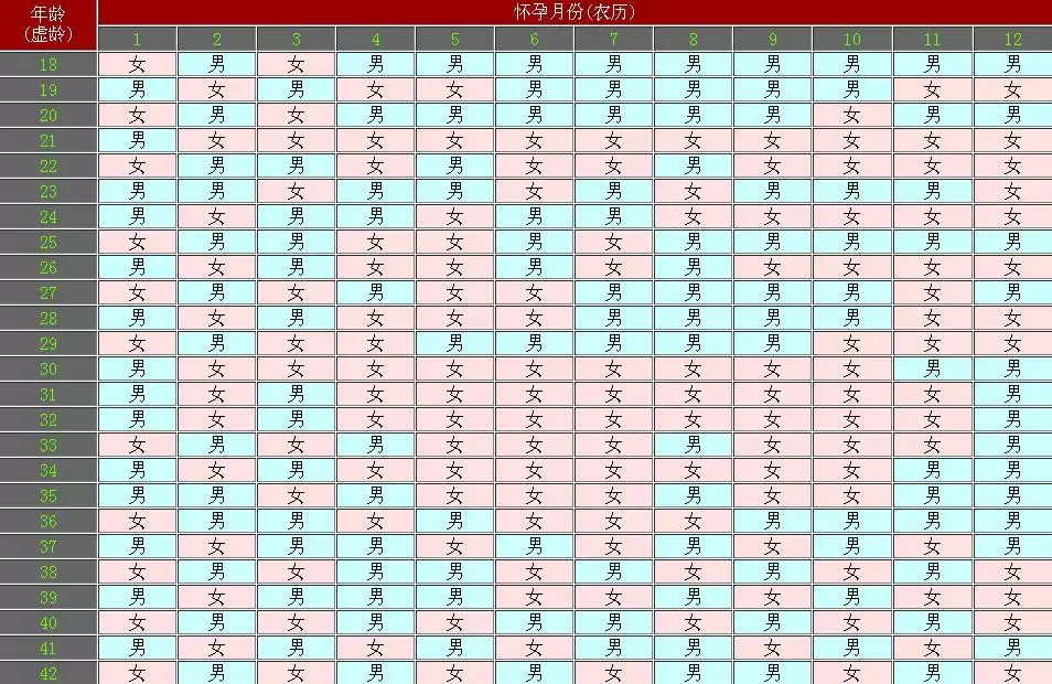 2、生男孩女孩的日历表:怀孕初期怀男孩女孩有什么区别