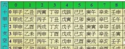 八字怎样算出父母的生肖