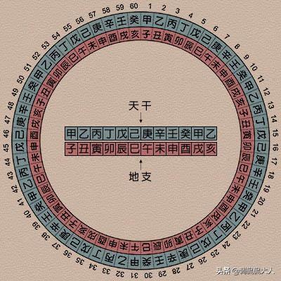 八字纯阳身弱什么意思