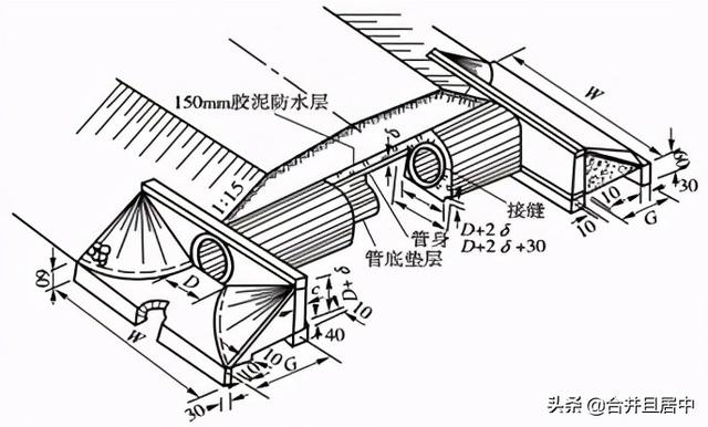 涵洞的八字墙由几部分组成