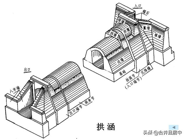 涵洞的八字墙由几部分组成