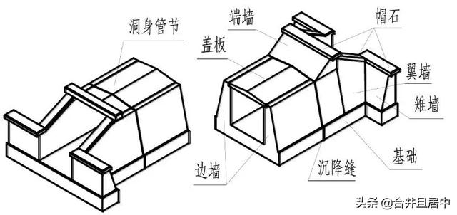 涵洞的八字墙由几部分组成