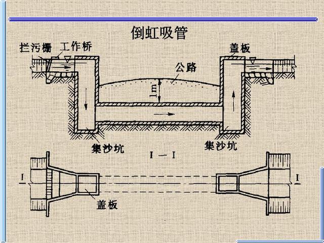 涵洞的八字墙由几部分组成