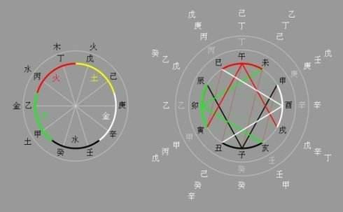 男命八字中天干三辛的婚姻