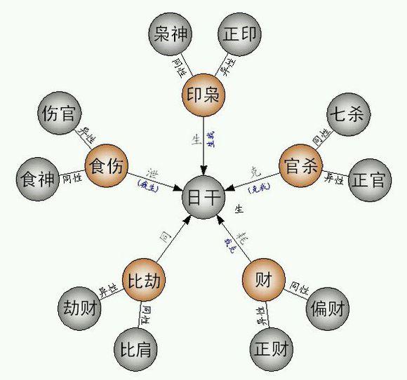 八字1个劫财是什么意思