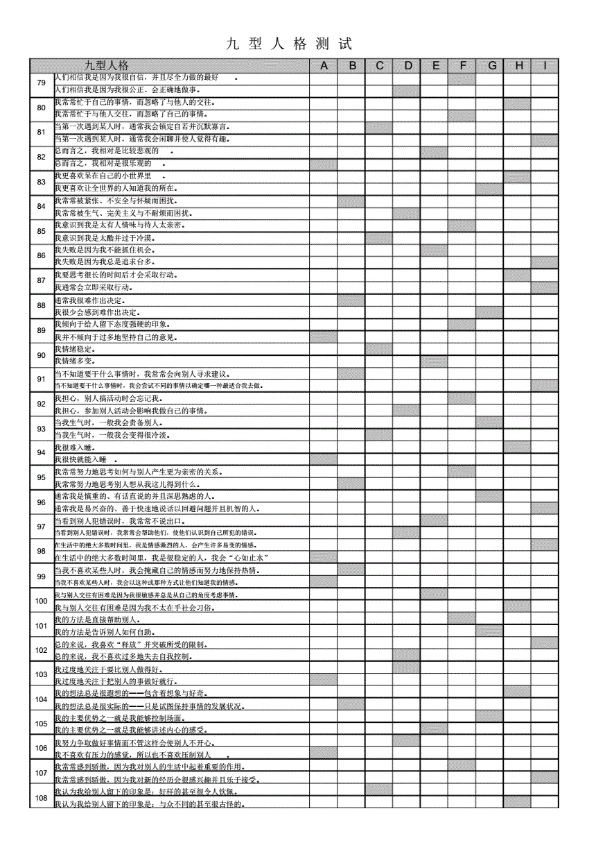 1、利用出生年月日计算九型人格:九型人格测试结果分析