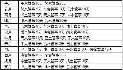 辛日出生名人八字命理