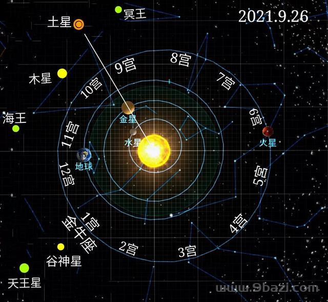 金牛座星盘查询分析，金牛座星座屋