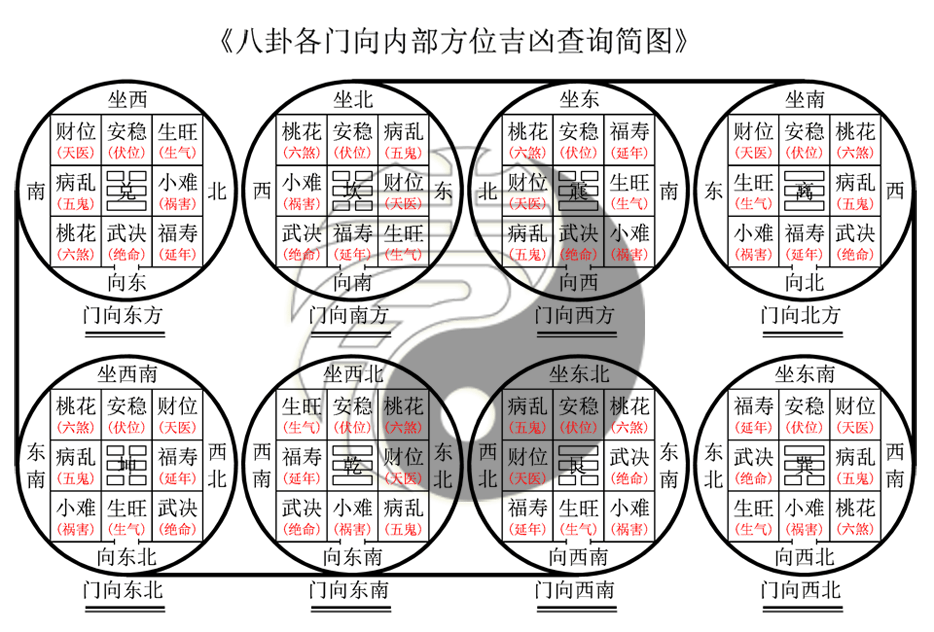 易经中命卦为离卦是什么意思